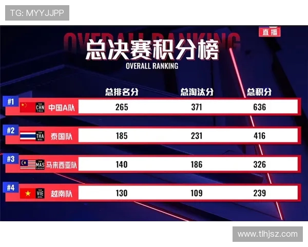 重庆街舞队在滑板精英赛中以83分稳居积分榜首位